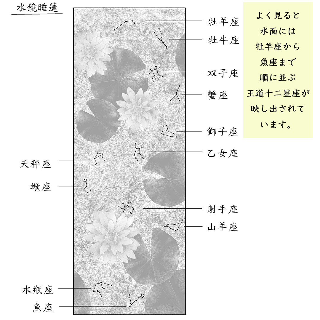 本金箔押掛軸 水鏡睡蓮(スイキョウスイレン) 田畑汐華作 金箔が語る 掛軸の新章 本金箔 アルミ銀箔 十二星座
