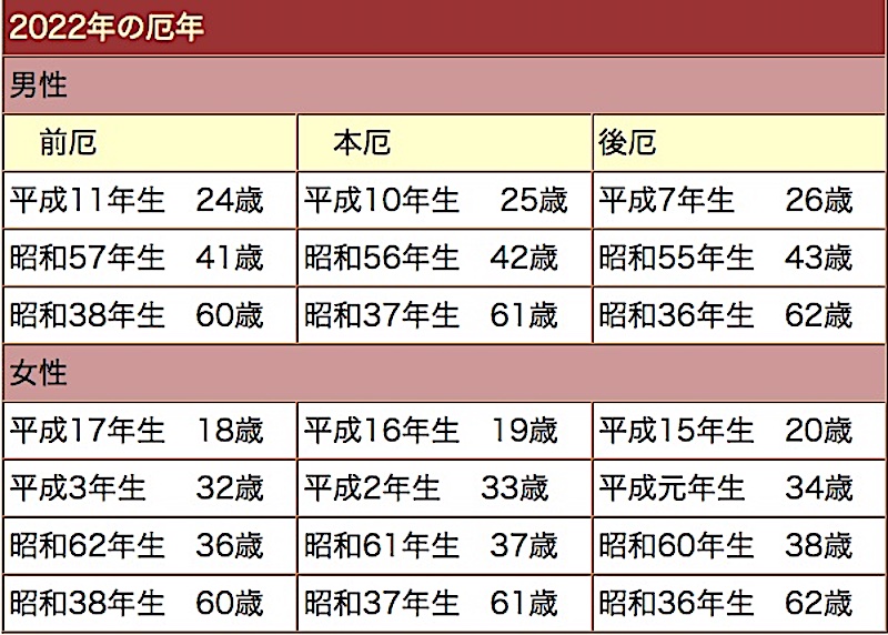 2022年厄年表