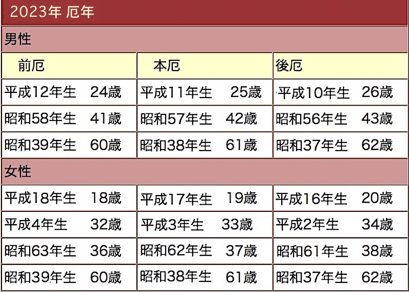 2023年厄年表