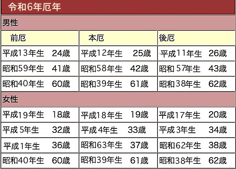 2024年度厄年表