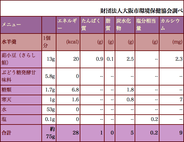 幸成堂の身体に優しい水羊羹