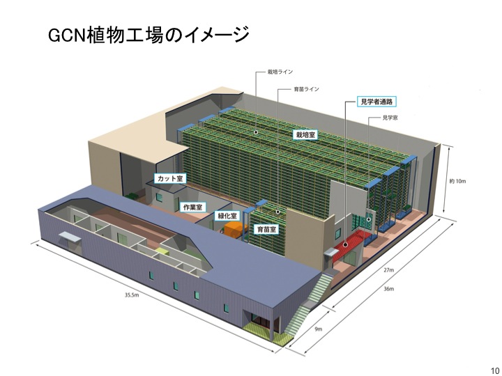 大阪府立大学植物工場