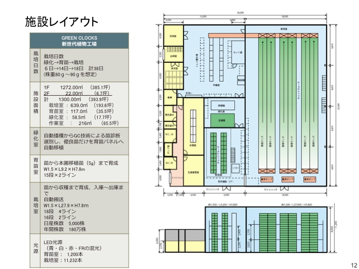 大阪府立大学植物工場