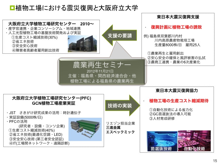 大阪府立大学植物工場