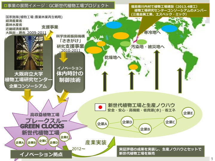 大阪府立大学植物工場