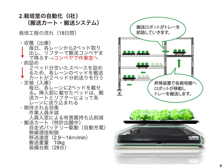 大阪府立大学植物工場