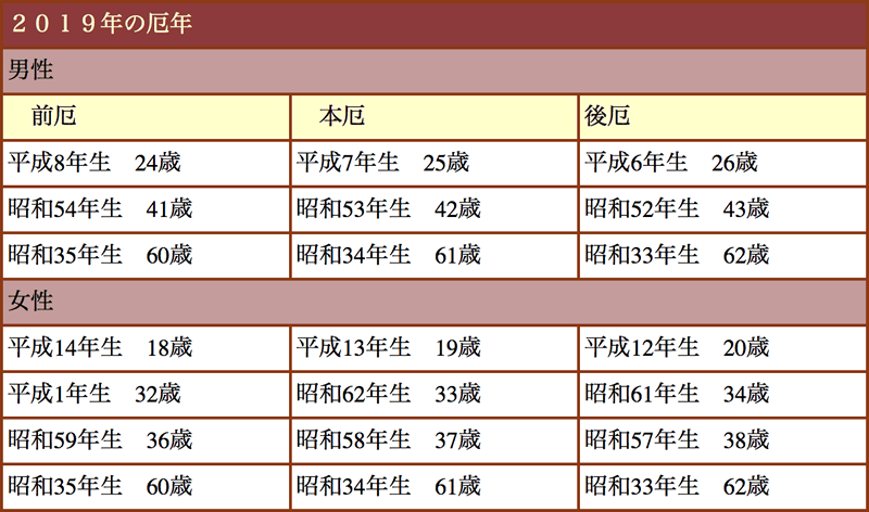 平成31年度厄年表